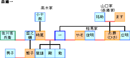 ֓