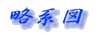 n}